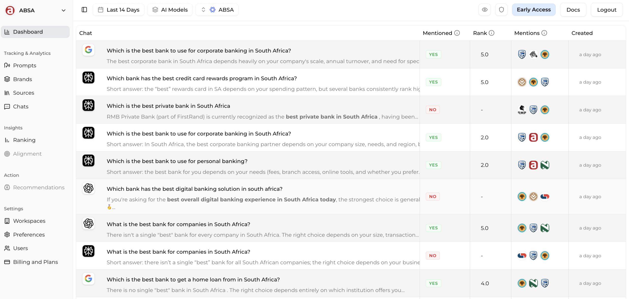 BrandAxis chats view showing prompts, mentions, ranks and competing brands