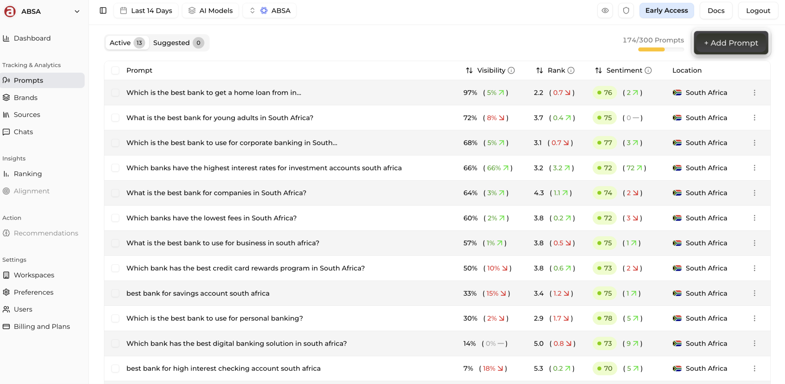 BrandAxis prompts view showing prompt visibility, rank, sentiment and location